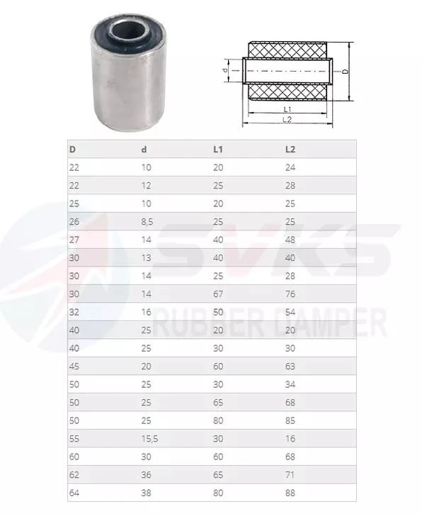 bonded bushing size